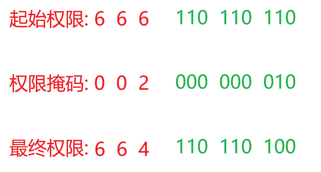【Linux基础】02 权限