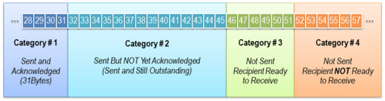 tcp-slide-window