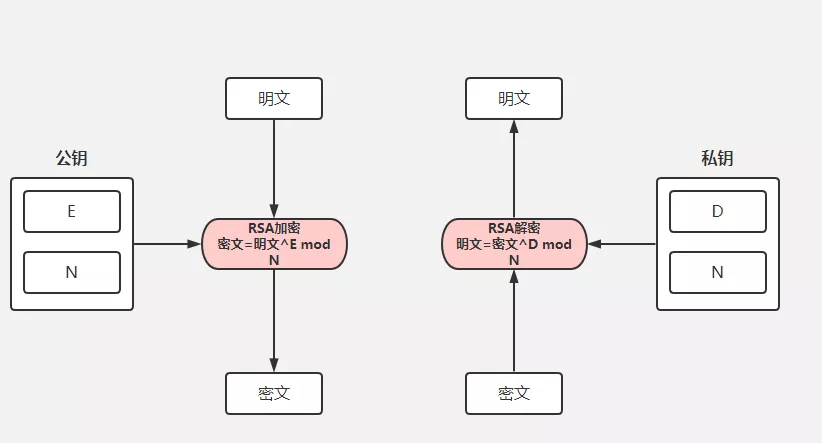 这个轮子让SpringBoot实现api加密So Easy