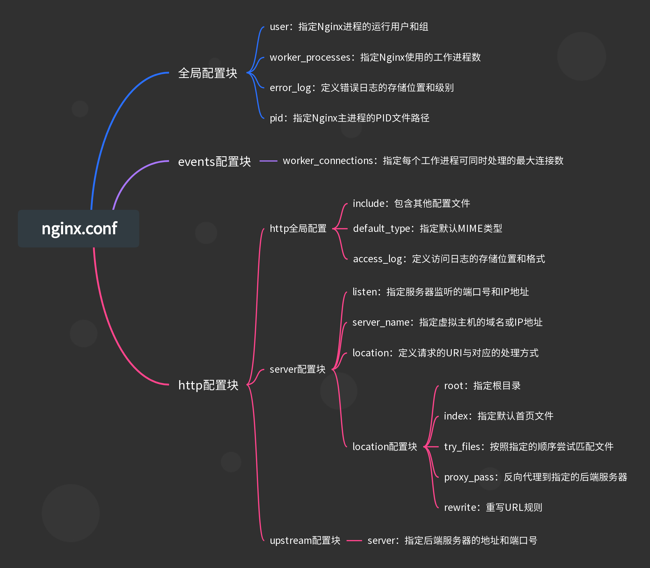 nginx.conf