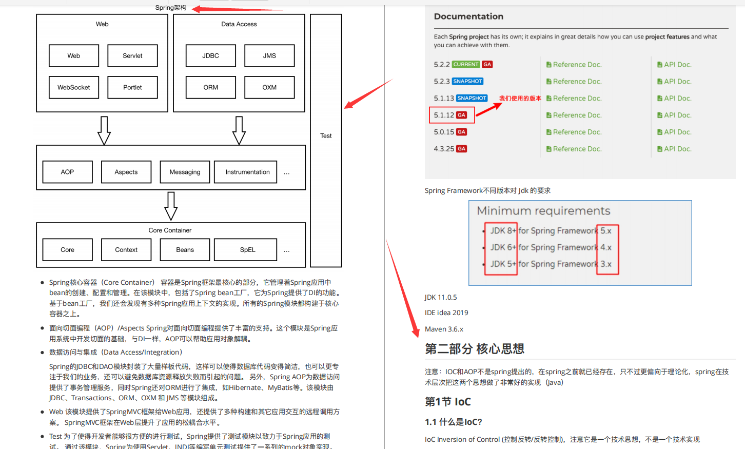 All thieves! The Spring+SpringBoot+SpringCloud all-in-one guide to clear the level in one fell swoop is really fragrant