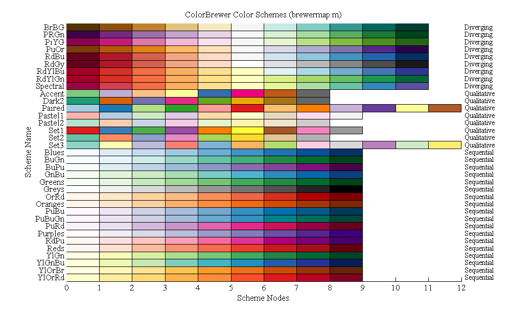 seaborn color palette 调色板颜色图