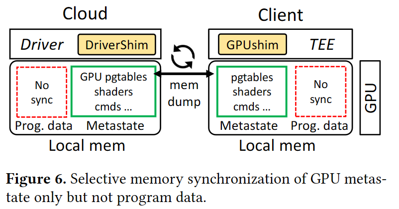 Safe and Practical GPU Computation in TrustZone论文阅读笔记