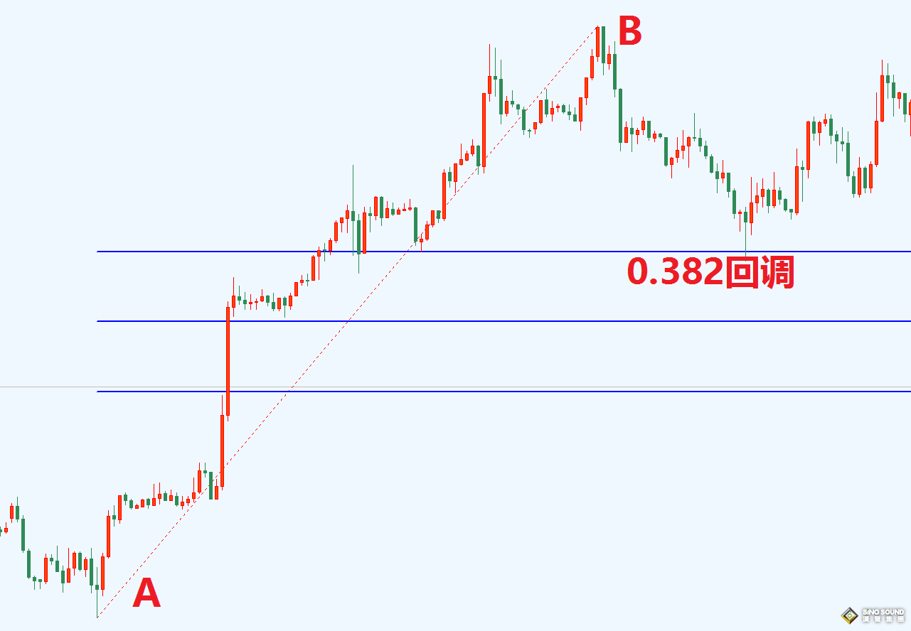 如何做一名“机关算尽”的伦敦银投资者？