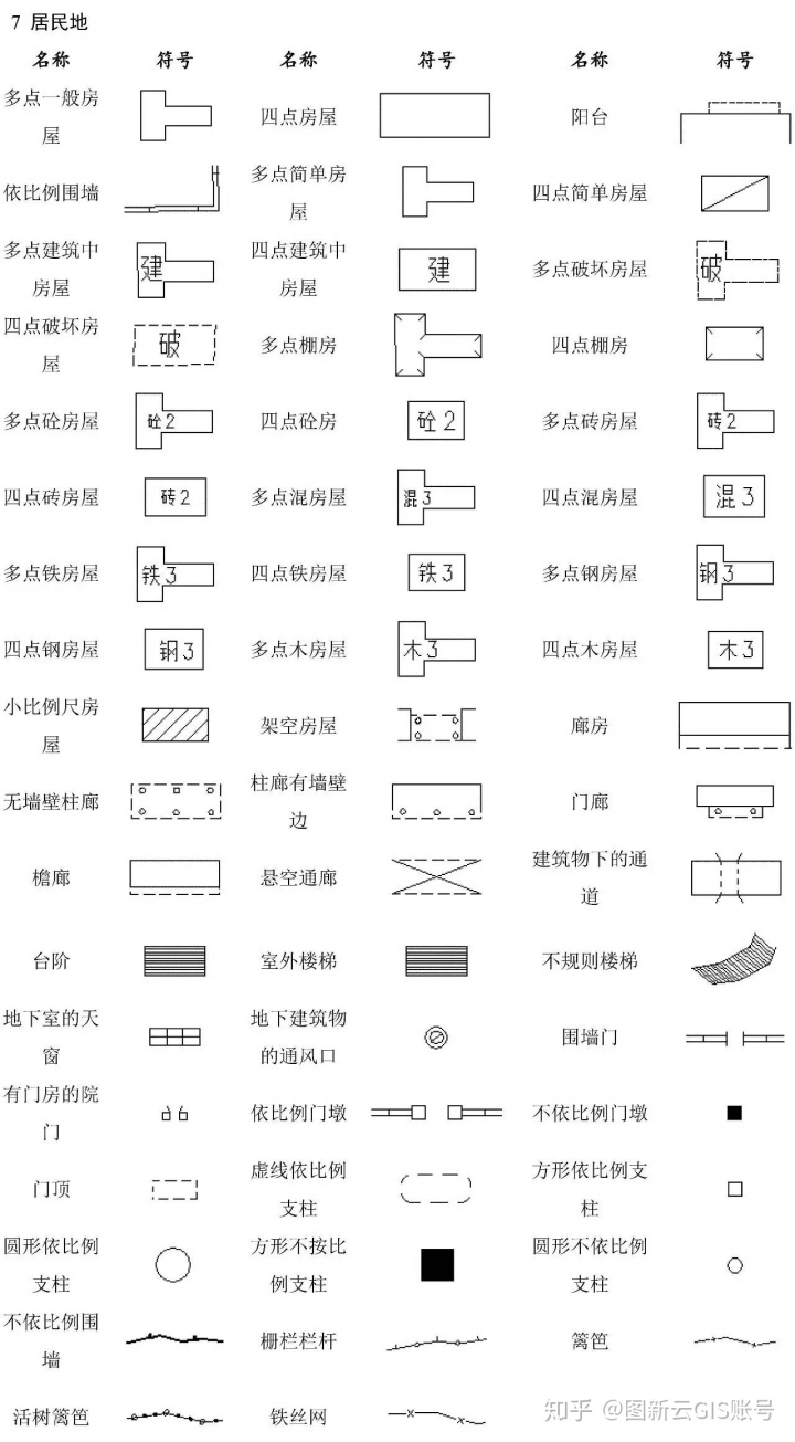 经纬度绘图