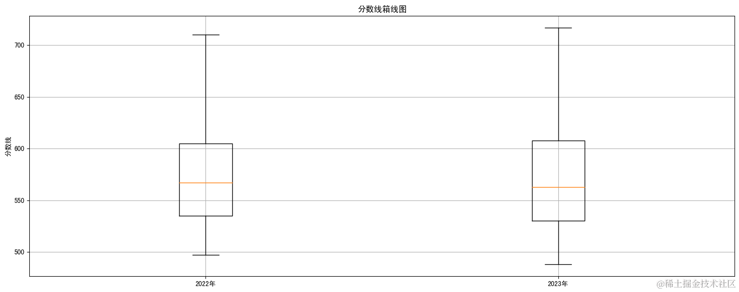 Python对历年高考分数线数据用聚类、决策树可视化分析一批、二批高校专业、位次、计划人数数据|附代码数据_缺失值_06