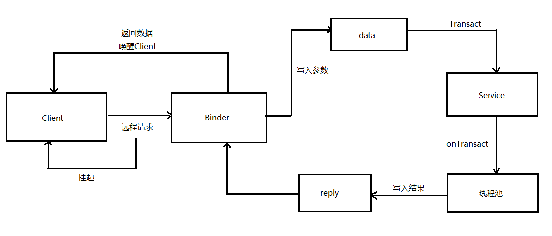 AIDL流程图.png