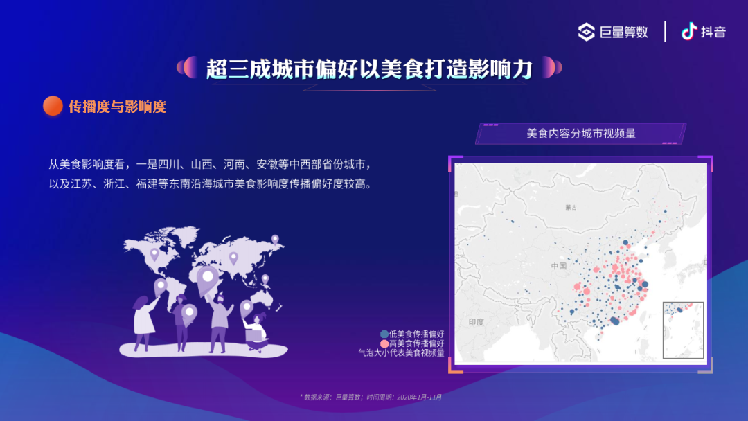 报告分享 抖音城市美食算数报告 巨量算数 附下载 光魔神z的专栏 Csdn博客