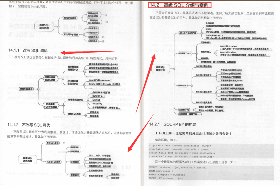 IT界的一块瑰宝！这份SQL优化手册不愧为广大IT人员的福音