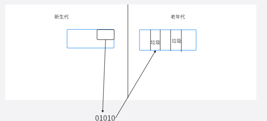 JVM垃圾收集器三色标记算法