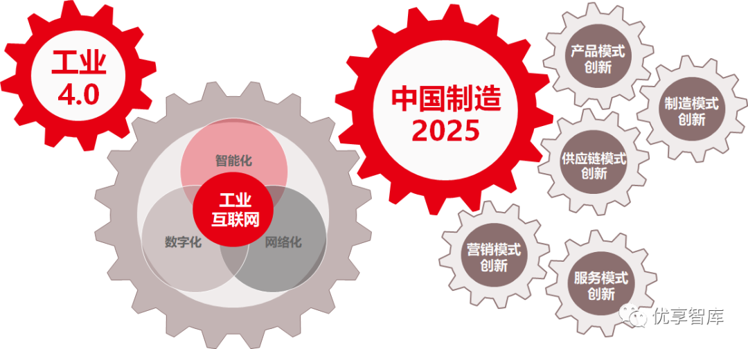 智能制造工业互联网数字化工厂(wms erp mes)建设方案(ppt)