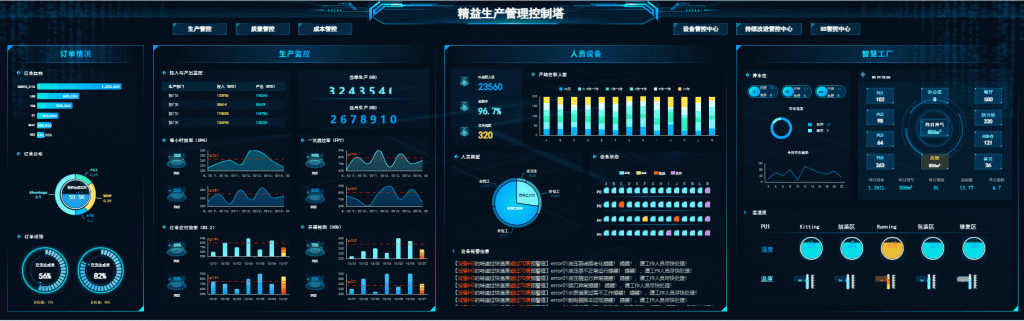 精益生产管理控制塔,生产计划,成品库存