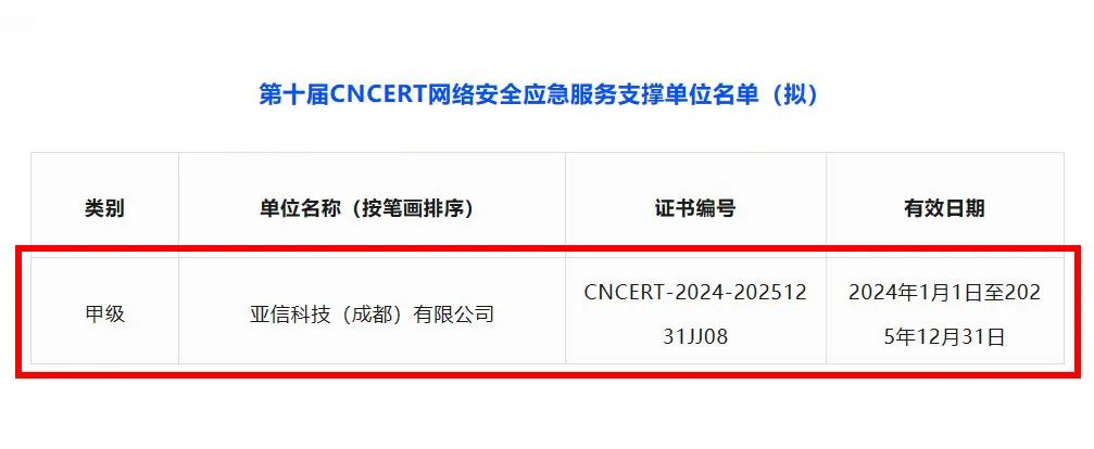 甲级！亚信安全再次荣膺CNCERT国家级网络安全应急服务支撑单位称号