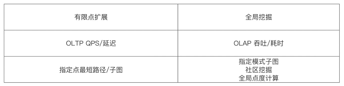 如何设计一个高性能的图 Schema