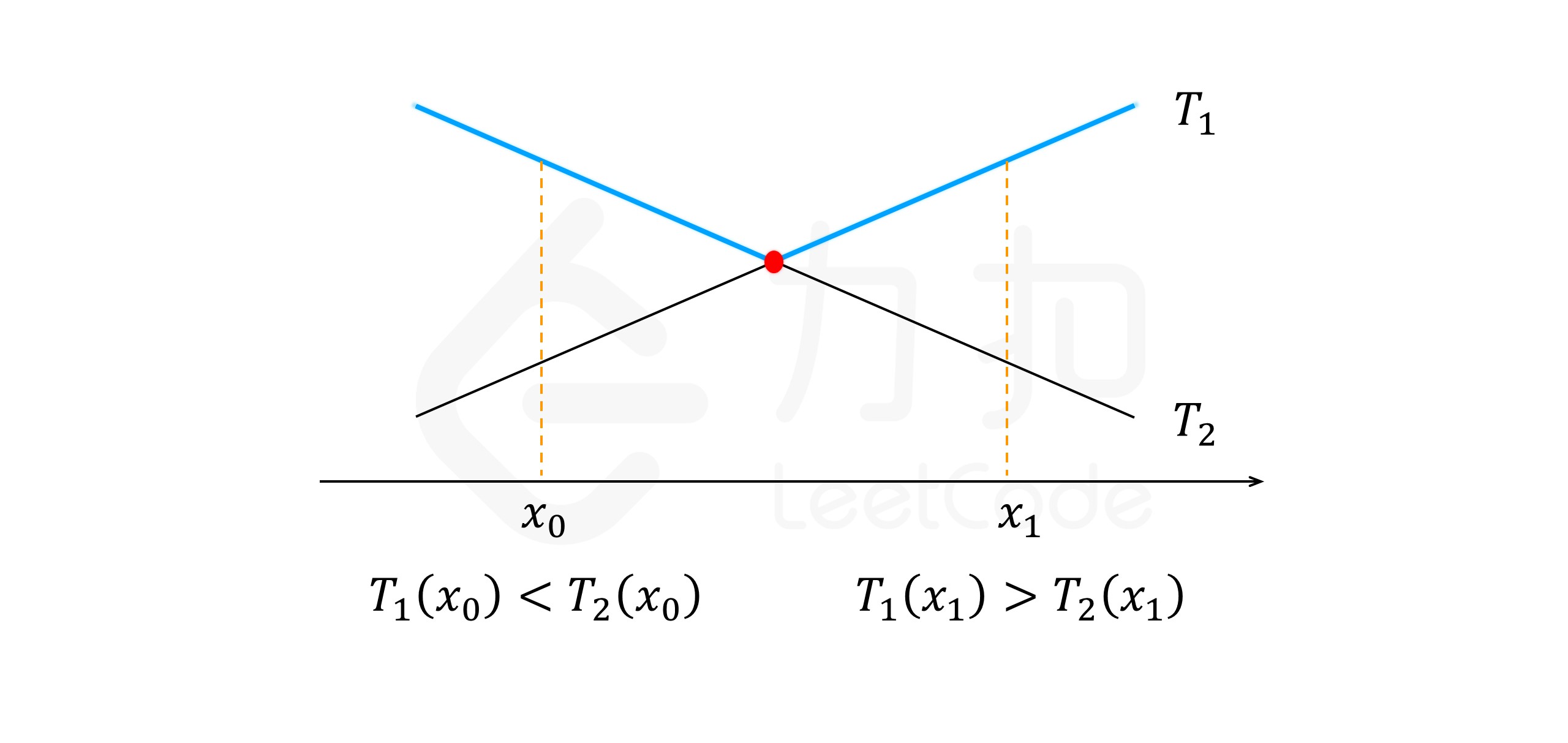 fig1