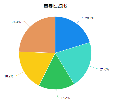 联合分析案全流程分析