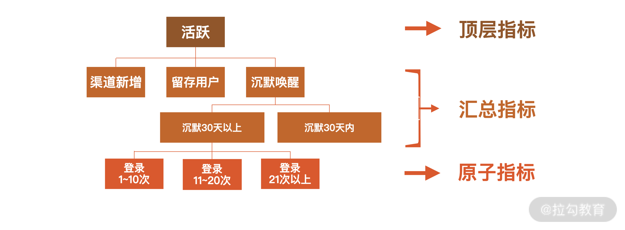 数据化运营01-图02.png