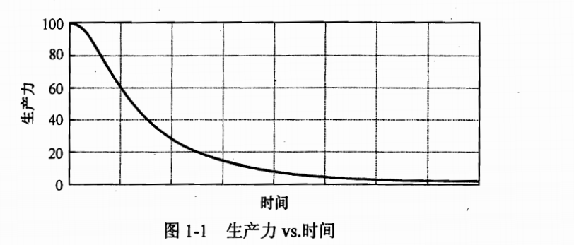 这样写代码，同事乐开花