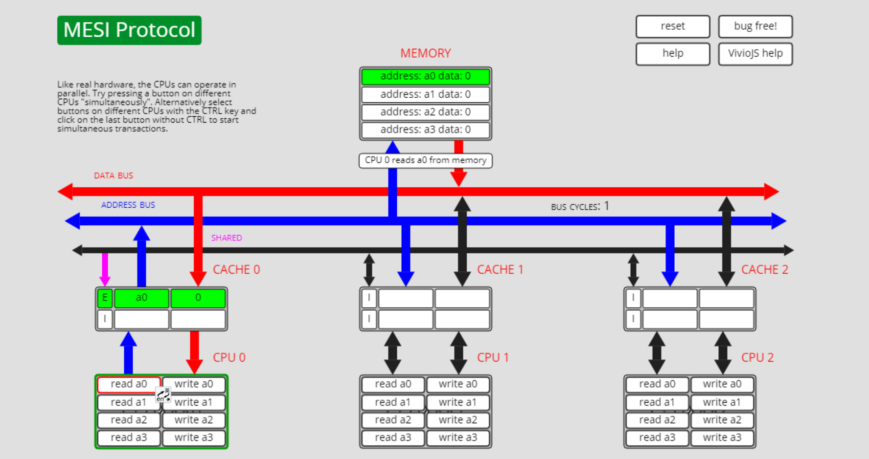 cache line