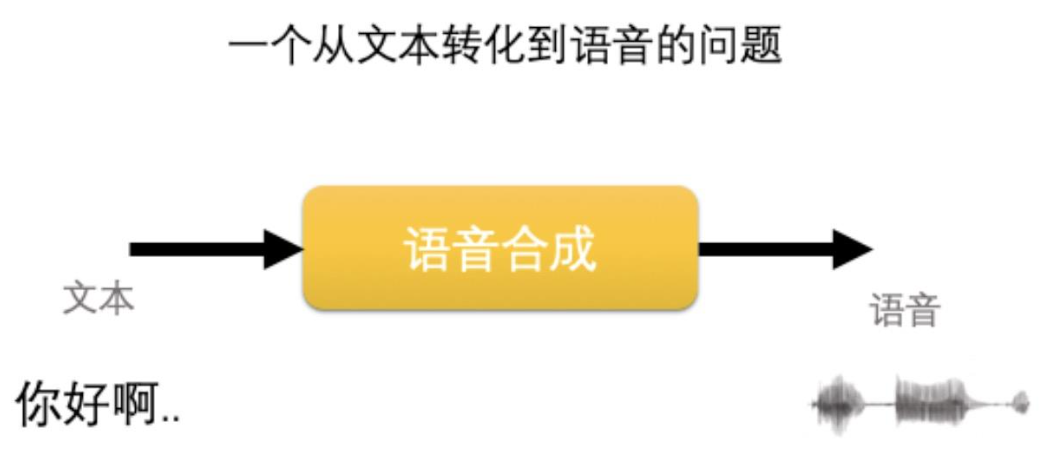 Qt完成文本转换为语音播报与保存(系统内置语音引擎)