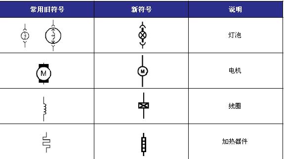 开关电路控制部件:电路图上绘制矩形方波符号来表示加热丝车辆上的