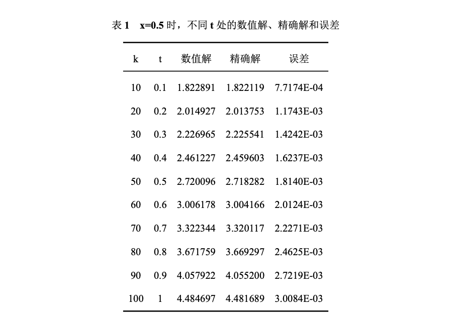 截屏2022-02-27 下午6.41.12