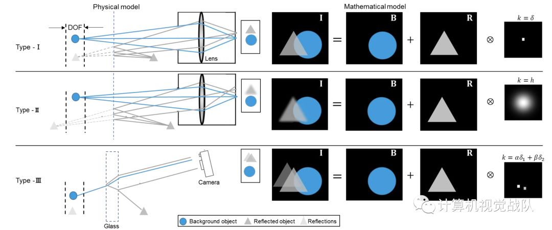 single-imagereflectionremoval dataset