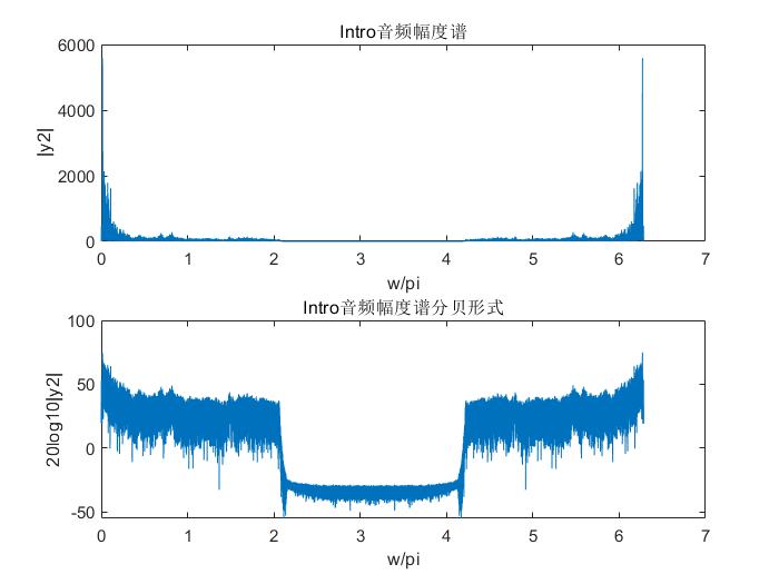 dsp3_2.2