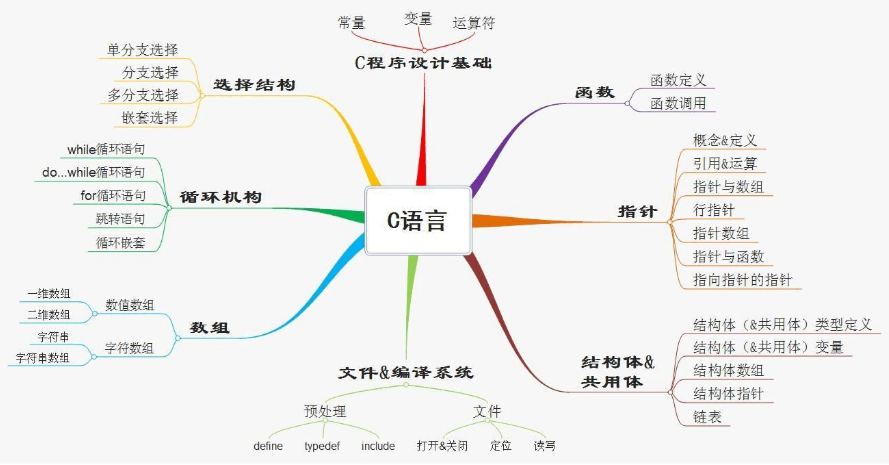 c语言哪个方法称为程序大门,学会这8个经典小程序，就相当于跨入了C语言大门...