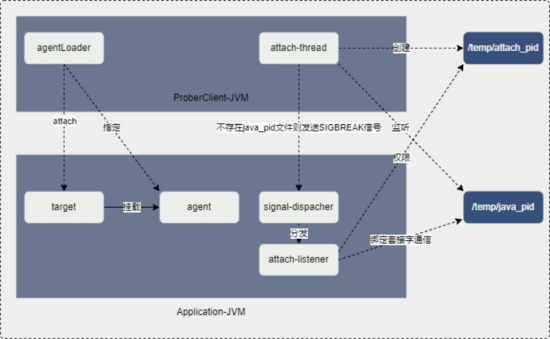 好分期 Prober 自动化性能监控技术实践