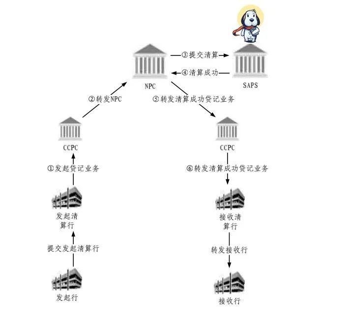 从上帝视角看支付-支付总架构解析