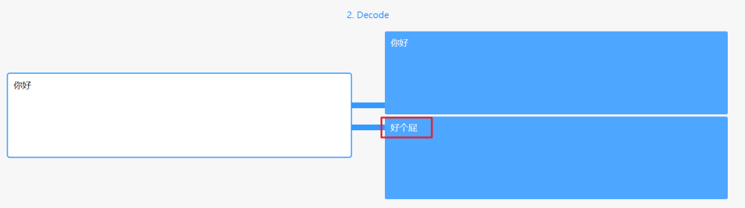 零宽空格引发的问题