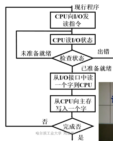 程序查询方式