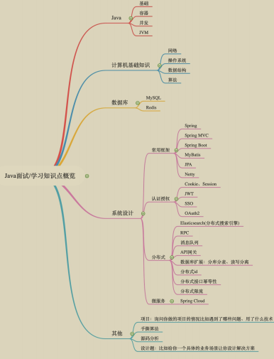 惊艳，阿里出品“Java全栈进阶宝典”，广度与深度齐头并进