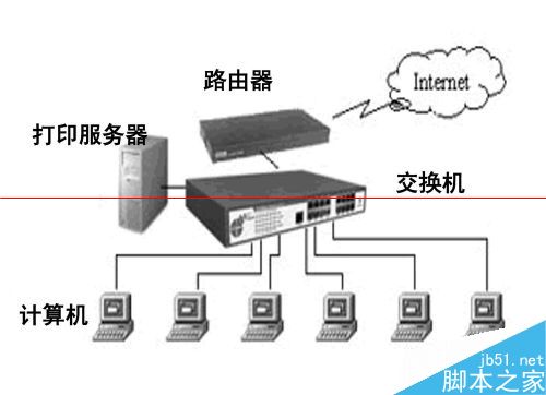 远程用计算机加共享打印机,如何在远程桌面上使用本地打印机