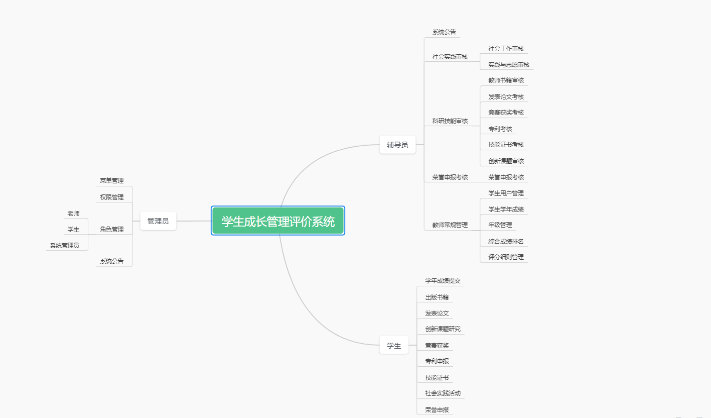 功能模块图