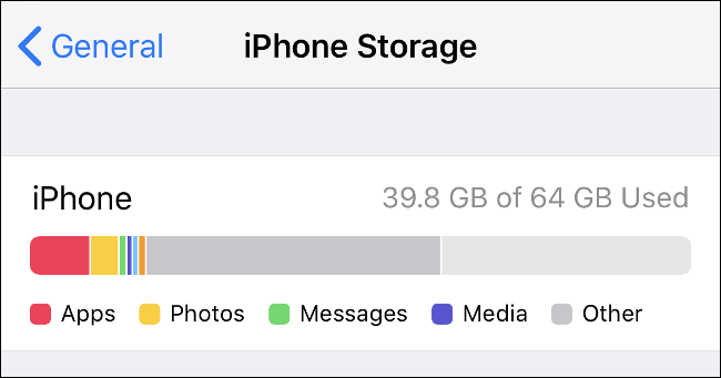 The iPhone Storage screen on an iPhone.