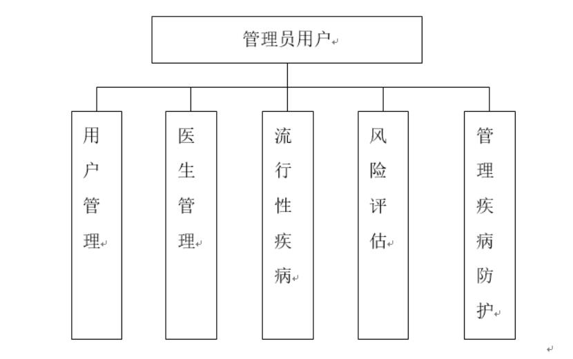 流行病预警小程序-计算机毕业设计源码+LW文档_微信小程序_02