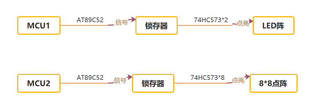 组成框图