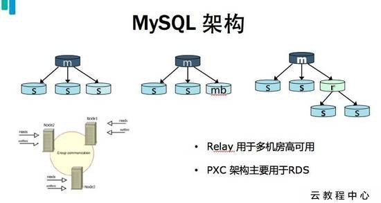 vsftpd pam_mysql crypt 1_安装vsftpd+pam+mysql实现对虚拟用户身份认证详细步骤