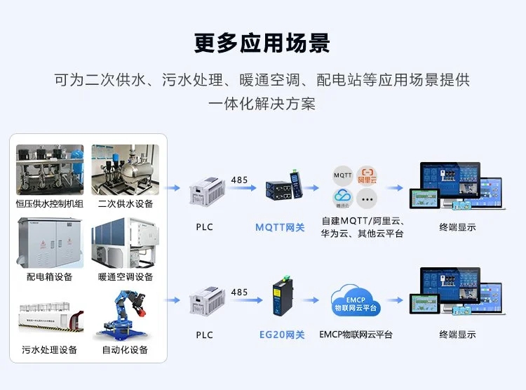 智慧管道物联网远程监控解决方案