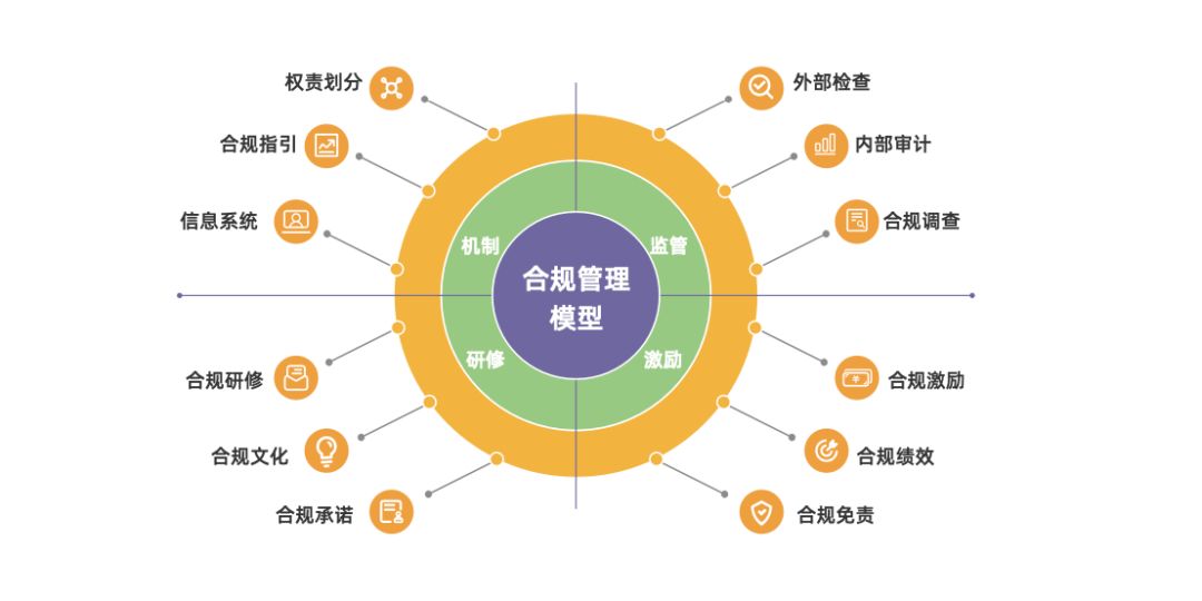 德勤中国合伙人姚承懿：只是“线上化”的数字化转型不会成功