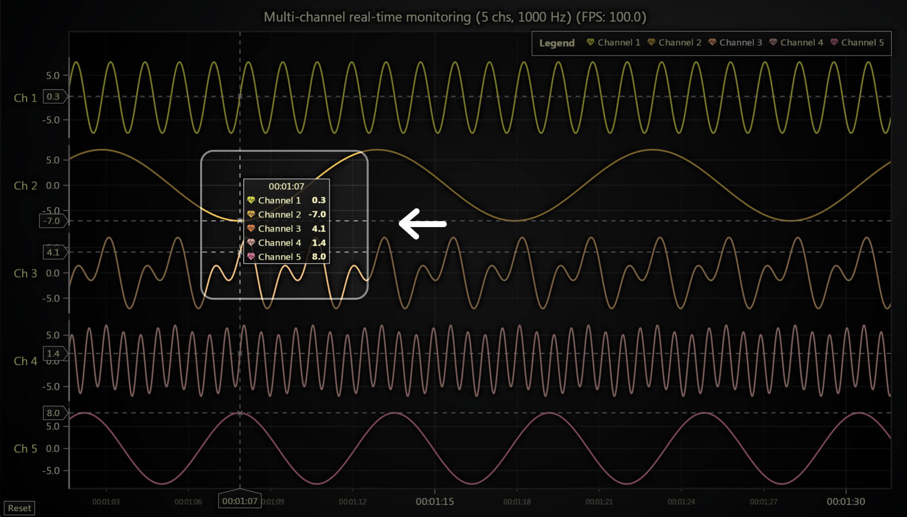 LightningChart JS v6.0产品图集