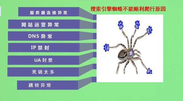 安居客检测到网页抓取_原创内容不收录 解决网站抓取异常的有效分析方法