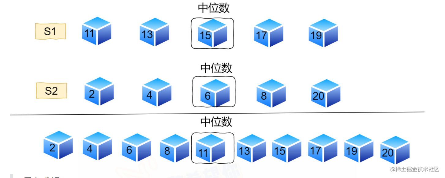 【2011年数据结构真题】