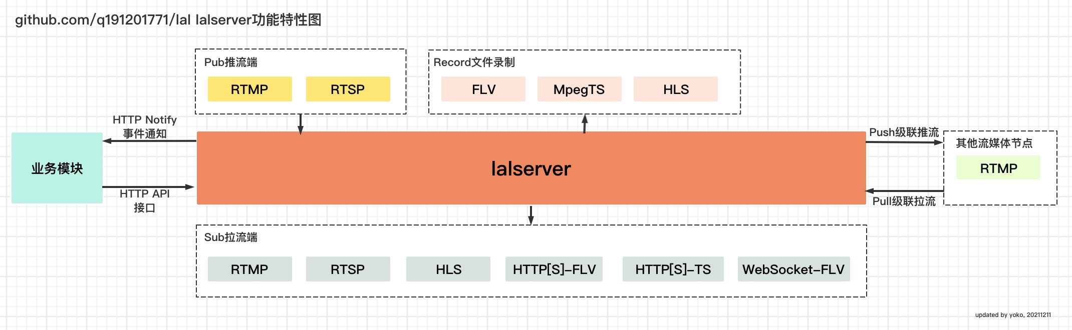 lal特性图