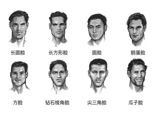 男生臉型測試比較好的軟件最受女生歡迎8種男生臉型