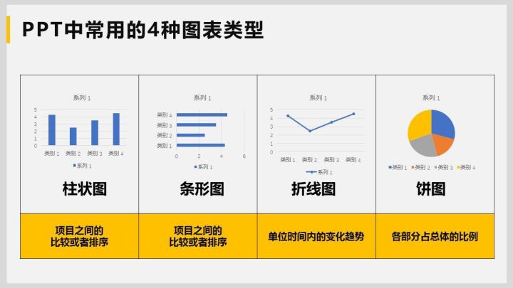 三个词有递进关系_逻辑,是ppt的灵魂!ppt中常见的6种逻辑关系.