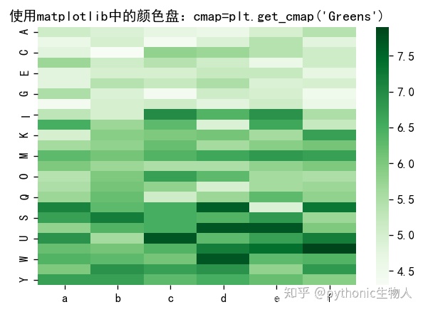 matplotlib中cmap_Python可视化matplotlib&seborn14-热图heatmap-CSDN博客
