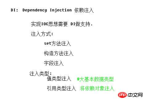 java项目功能详情介绍,JAVAEE—spring的详细介绍